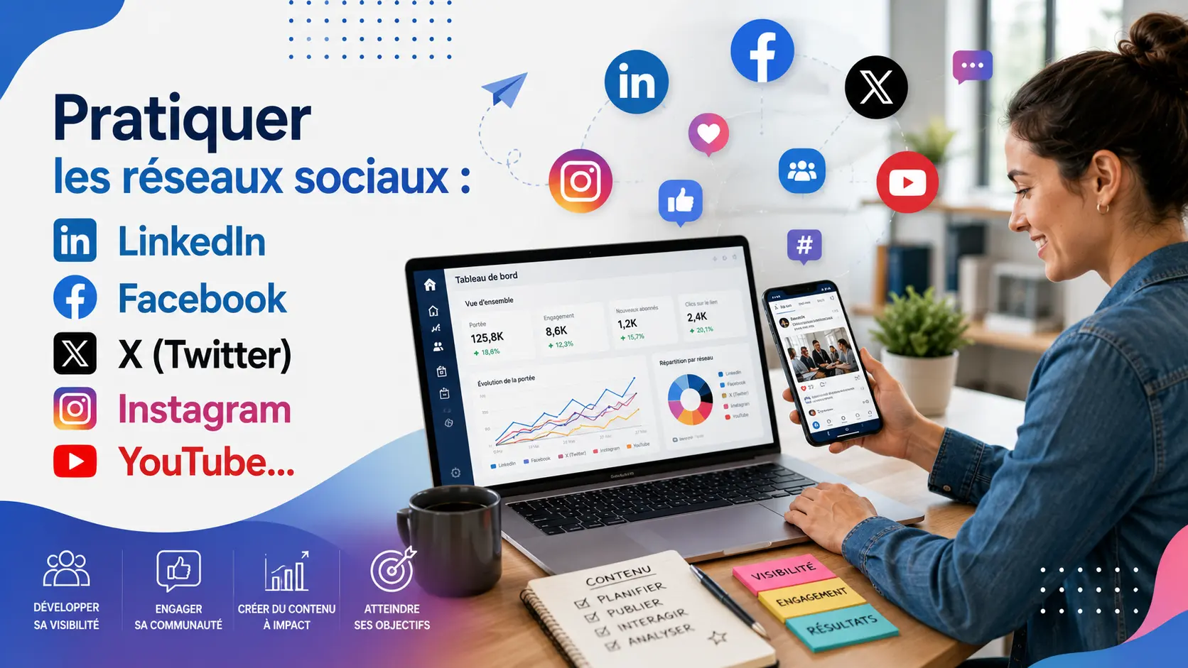 Visuel : Pratiquer les réseaux sociaux : LinkedIn, Facebook, X (Twitter), instagram et YouTube...